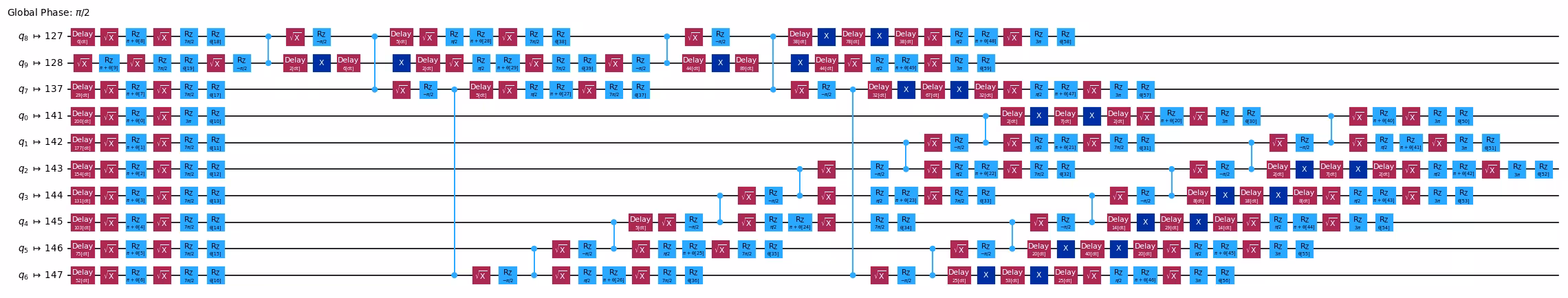 Output ng nakaraang code cell