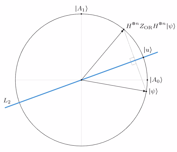 Geometric na larawan ng quantum state.