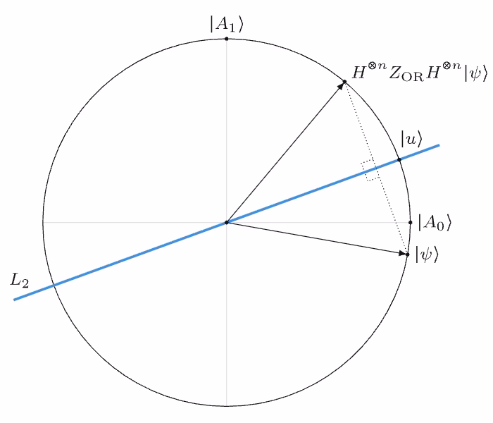 Geometric na larawan ng quantum state.