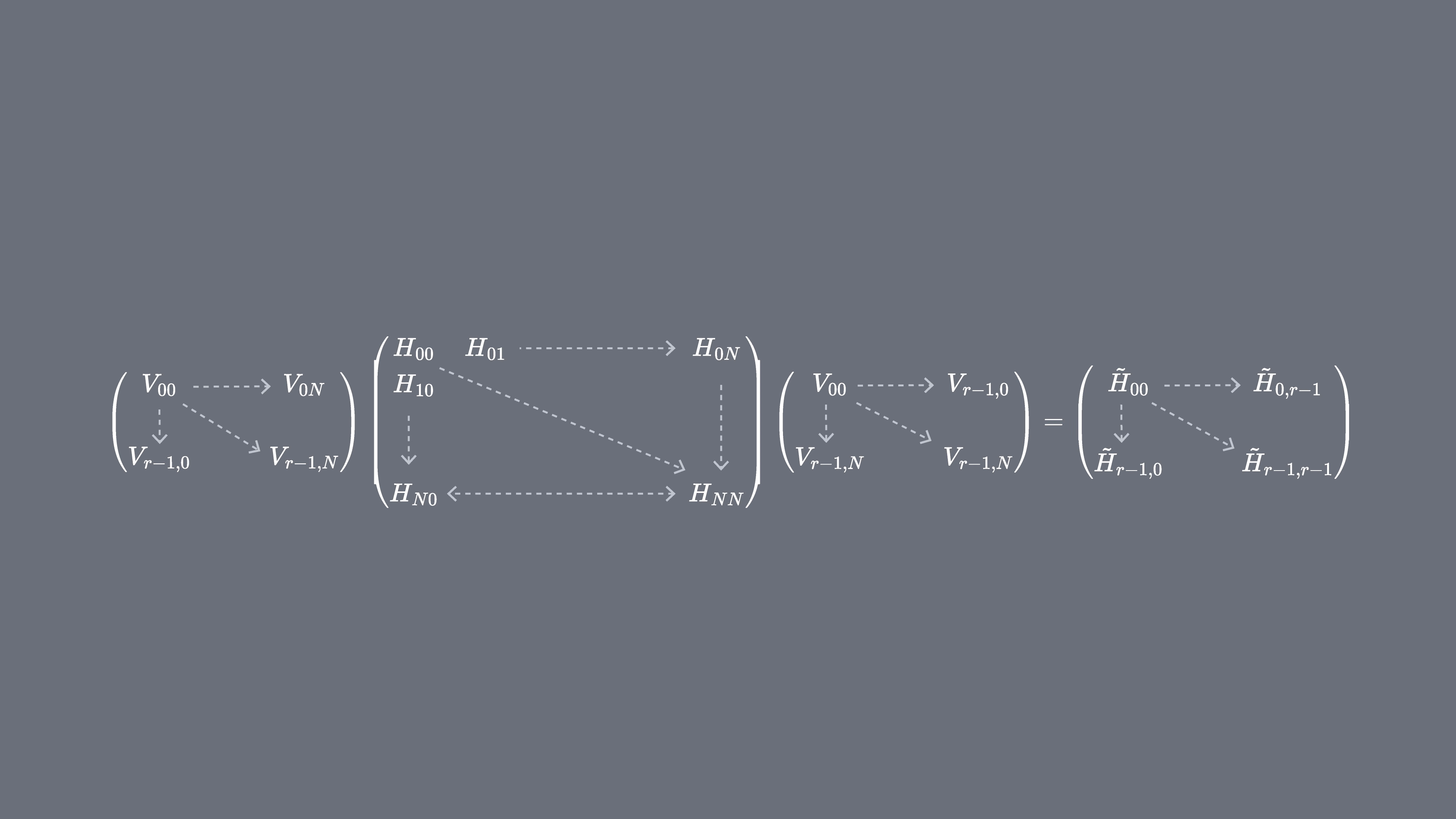 Isang larawan na nagpapakita ng isang napakalaking matrix na naka-project sa isang Krylov subspace, iyon ay, mga row ng Krylov vector na gumagawa ng matrix sa kaliwa, isang Hamiltonian, pagkatapos ay mga column ng Krylov vector sa kanan.