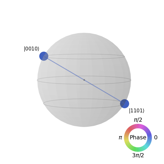 Quantum circuit diagram
