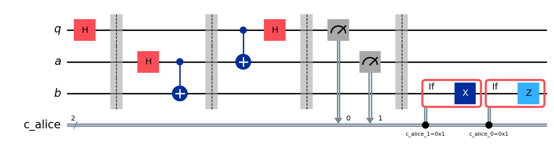 Quantum circuit diagram